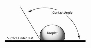 Contact-Angle[1]