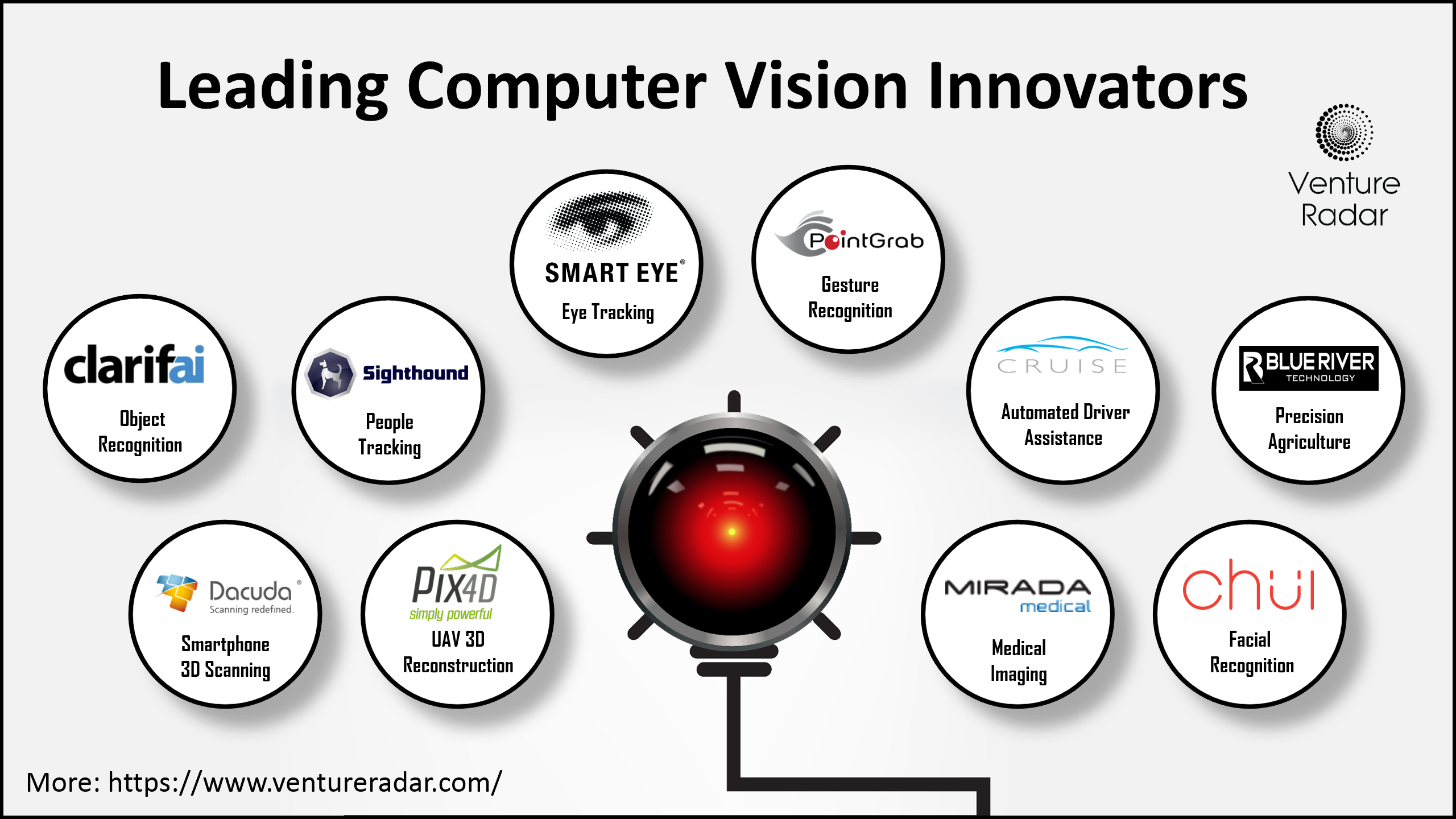 Applications of Computer Vision. Computer Vision Roadmap. Программа Eyes Guard и Computer and Vision. Computer Companies.