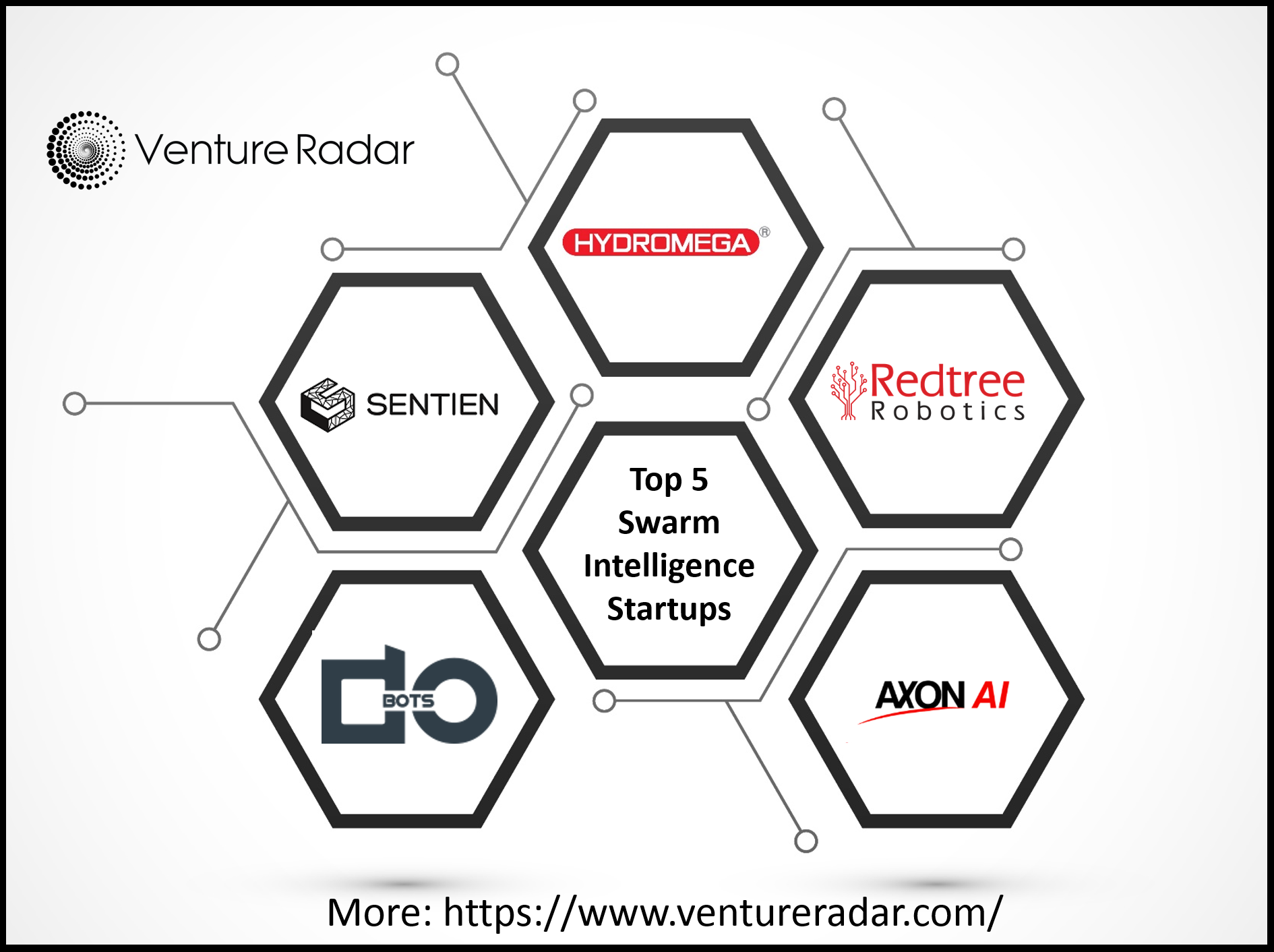 The Top 5 Swarm Intelligence Startups VentureRadar