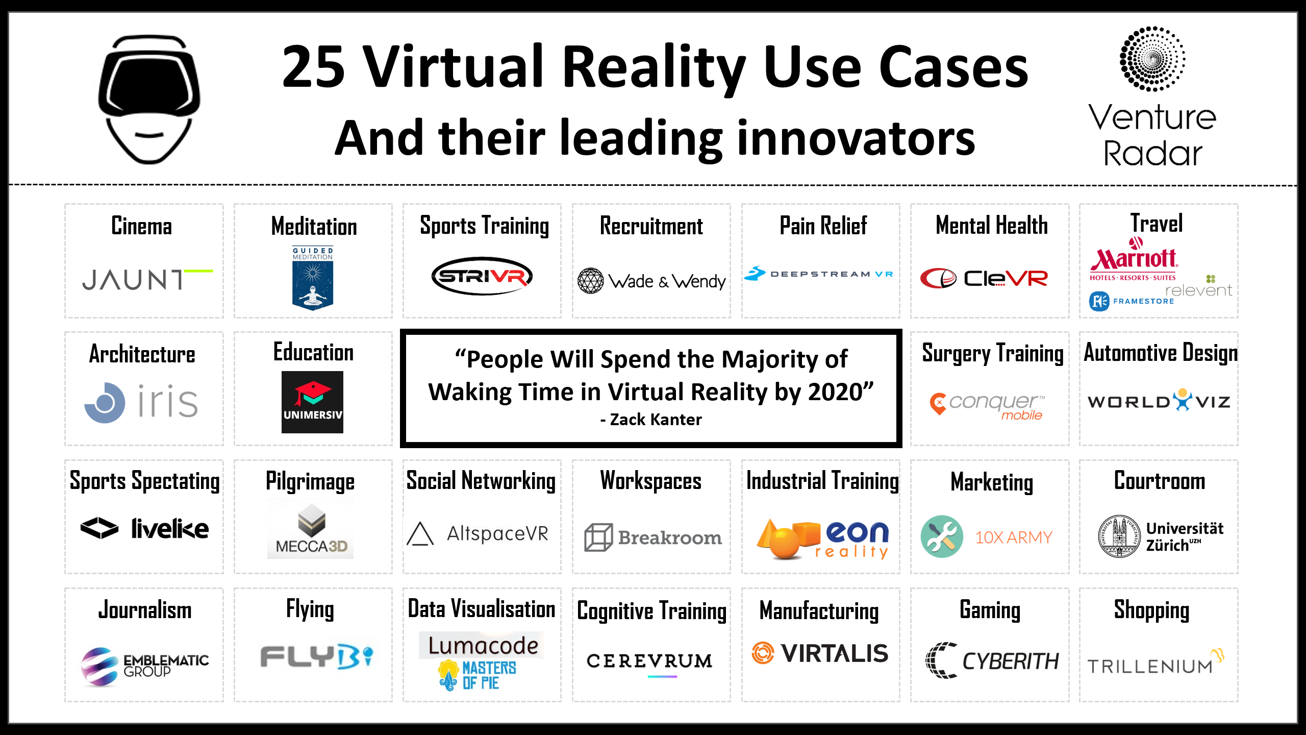 case study of virtual reality