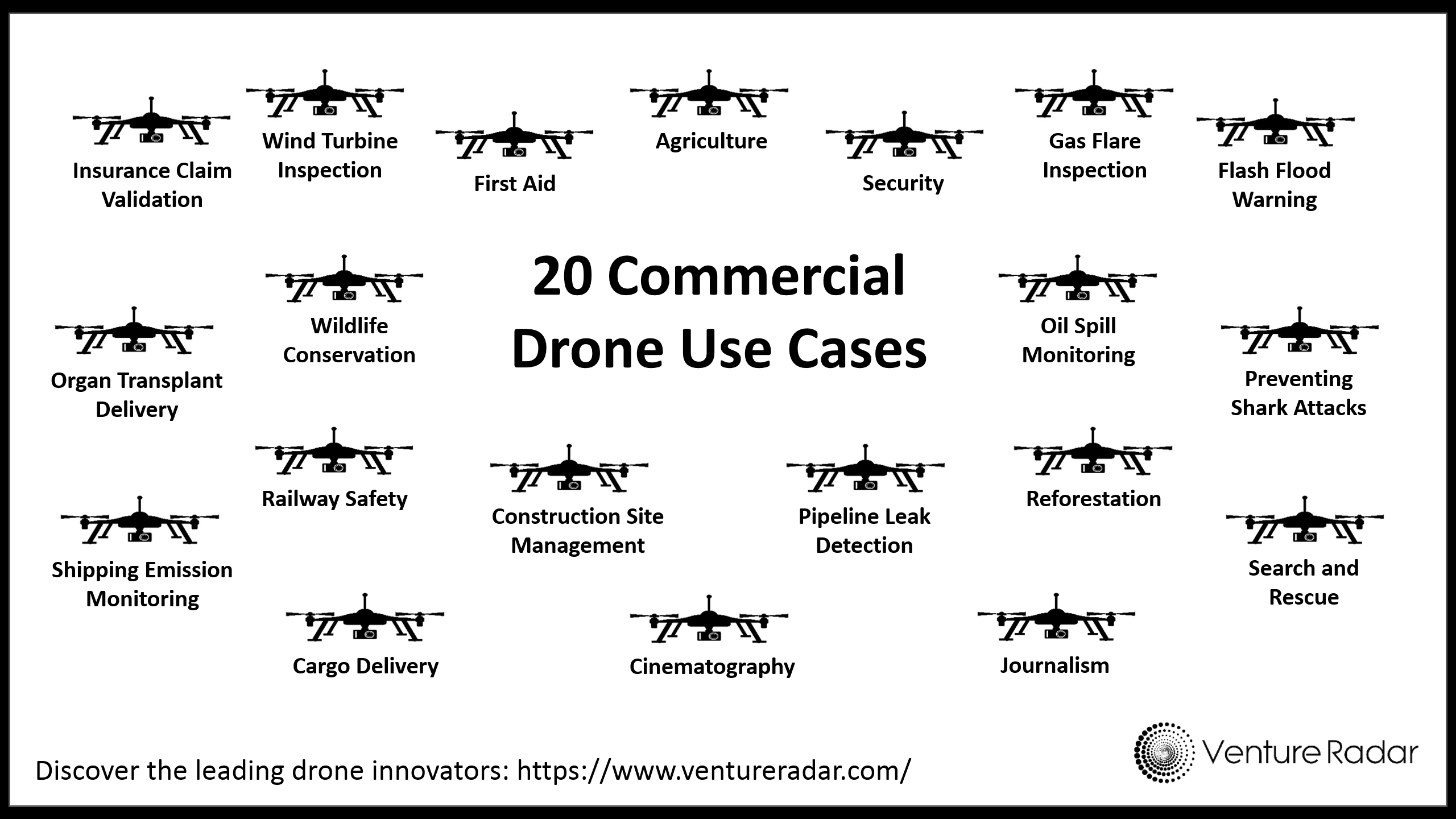 20 Drone Cases and Leading Innovators VentureRadar