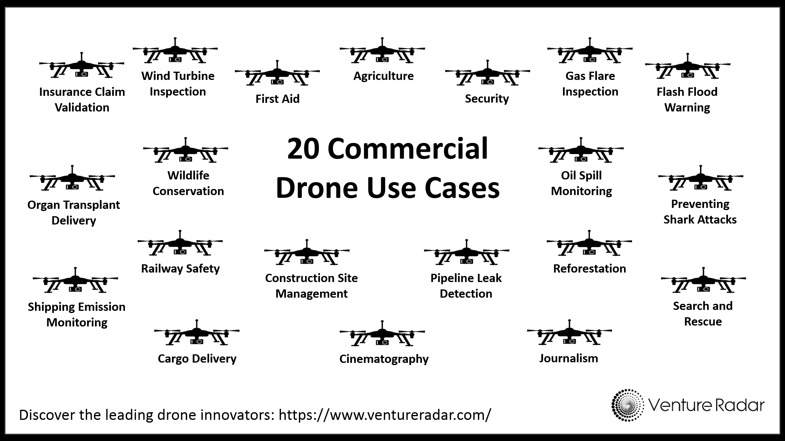 drones for commercial purposes