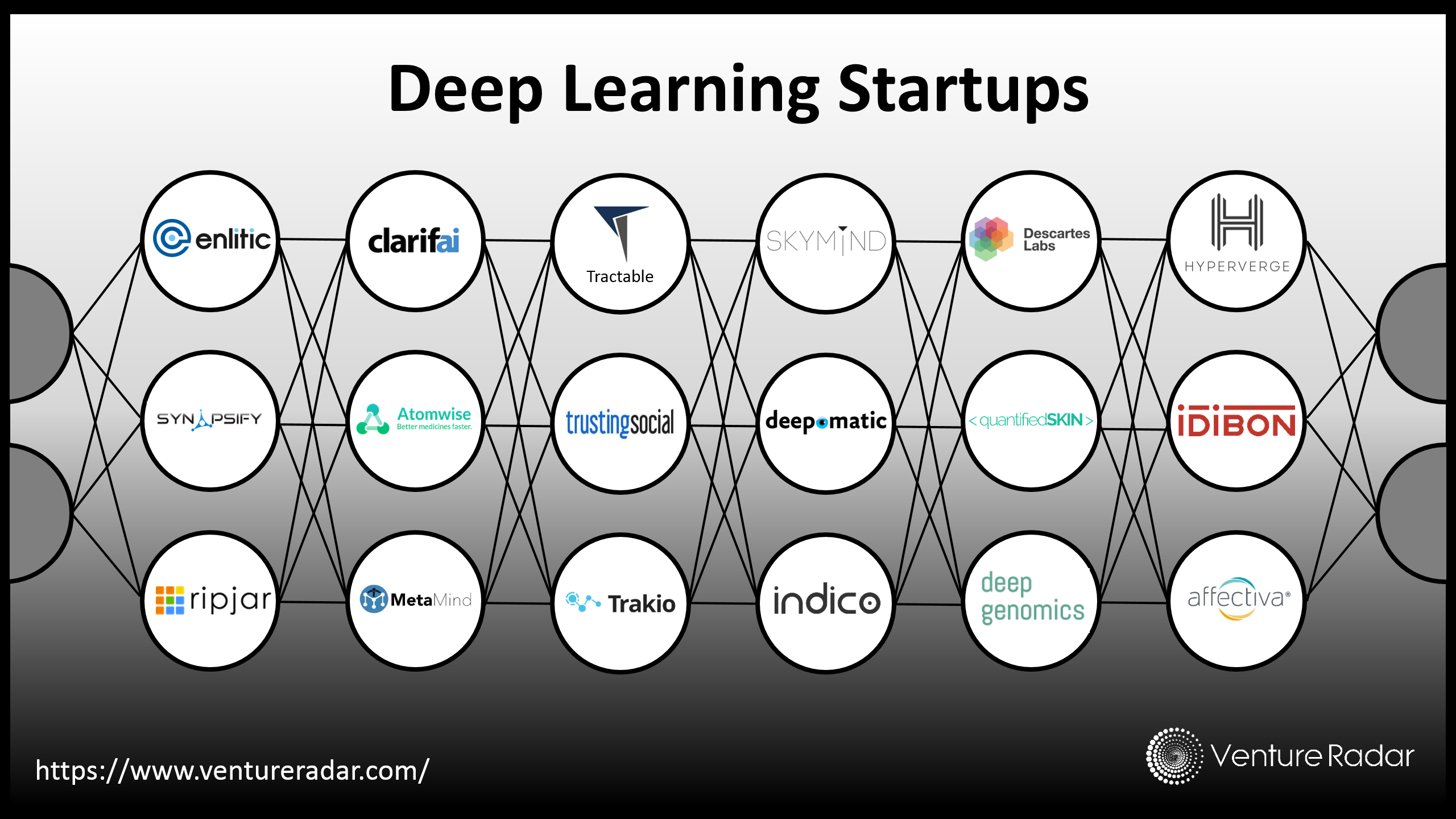 The machine learning store company