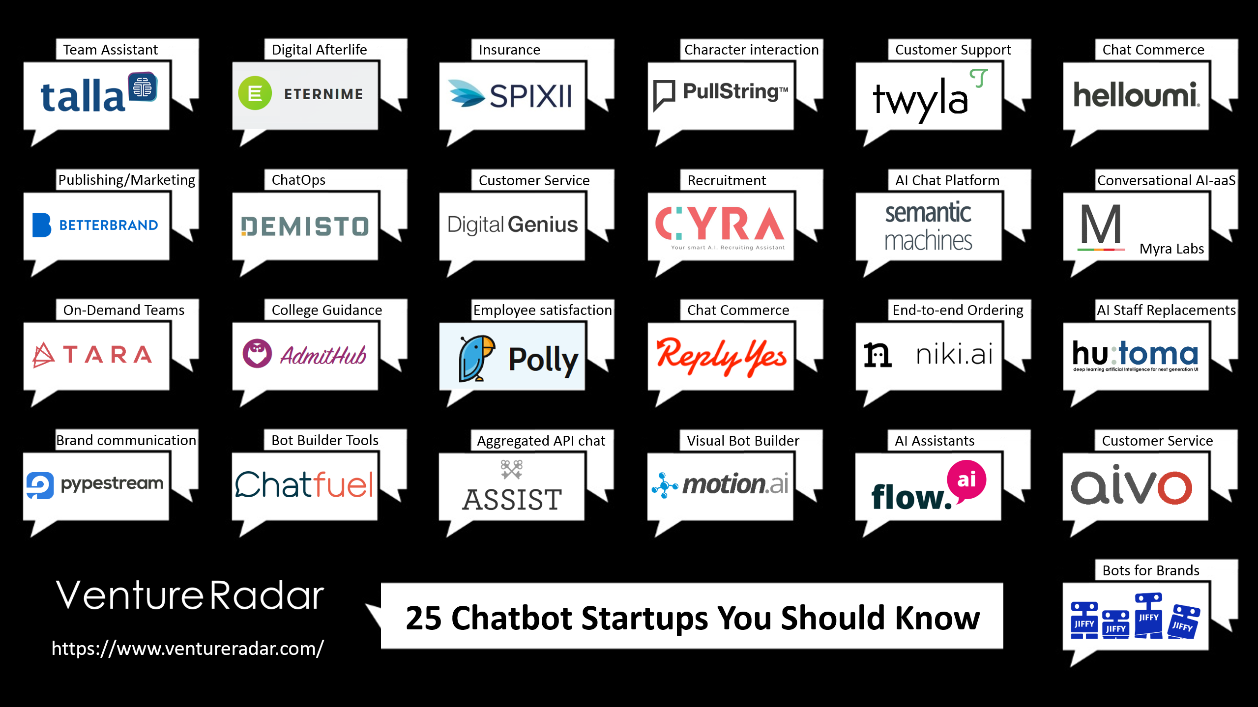 best chatbot companies